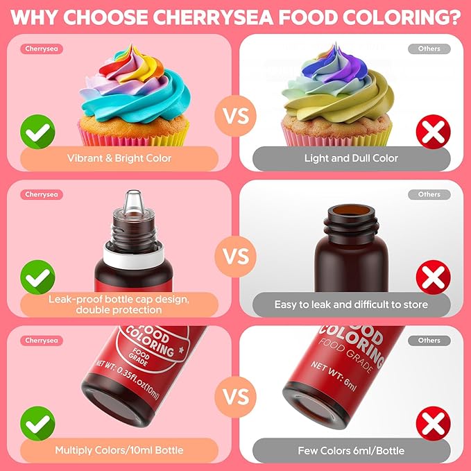 Food Coloring for Baking - Cherrysea 26x10ml Vibrant Cake Coloring Liquid Set for Dessert Decorating Food Dye for Icing,Fondant,Cookies,Easter Egg,Making DIY Supplies Kit- 0.35 Fl. oz/Bottles