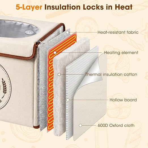 Bread Proofing Box, Folding Bread Proofing Box for Sourdough | 3-Side Heating, Built-in Hygrometer, 70-122°F & 1-24H Timer, Folds Flat for Storage, Stainless Steel Rack Included