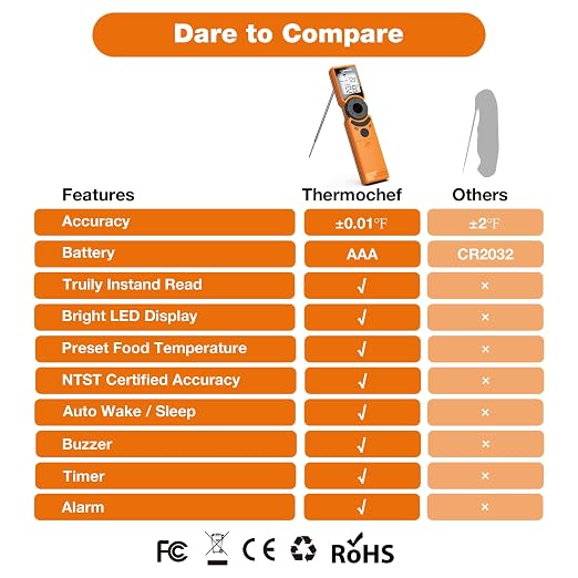 Digital Meat Thermometer for Grill, Instant Read Food Thermometers for Cooking with Food Doneness Guide, Calibration and LCD Backlight Screen, High Accuracy ±1% ℉, BBQ Beef Candy Orange