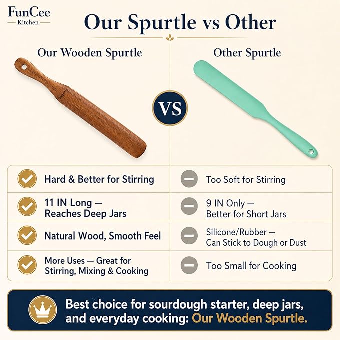 2 Pack Wooden Spurtle for Sourdough Starter, Mixing, Reaching Bottom of Jar, Dough Whisk, Long Handle Jar Spatula, Spurtles Kitchen Tools Teak Wood Kitchen Utensils kit for Baking, Cooking