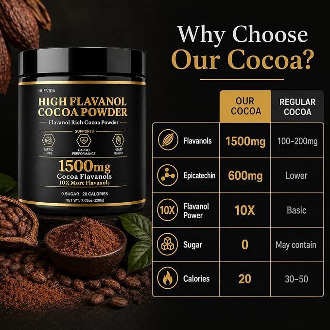 High Flavanol Cocoa Powder, 1500 mg Flavanols & 10X Concentrated Cocoa Extract with 600mg Epicatechin, Supports Heart Health, Nitric Oxide & Energy – Used To Relieve Afternoon Fatigue