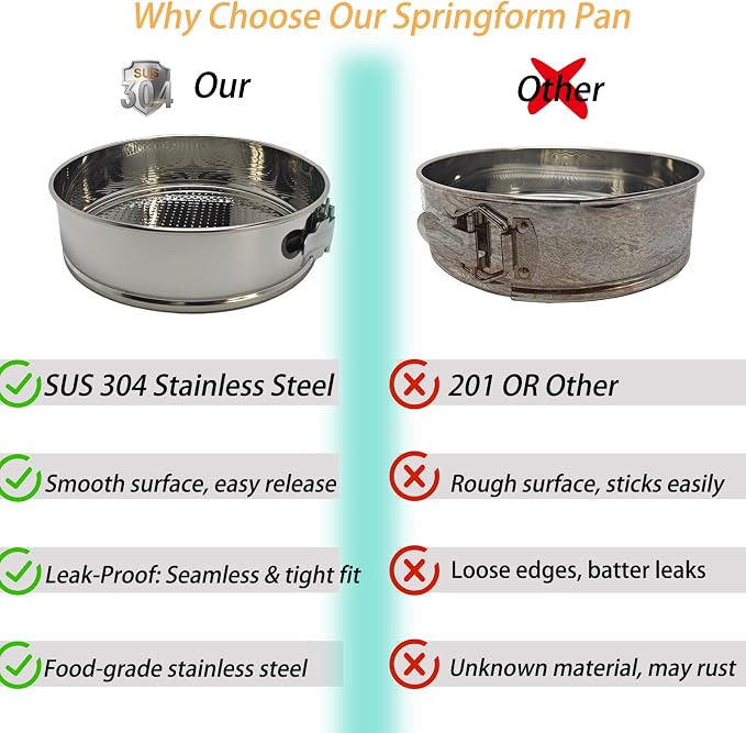 9" 10" Springform Pan with Removable Bottom,304 Stainless Steel, Uncoated & Non-stick Round Spring Form Cake Mold Cheesecake Pan for Baking
