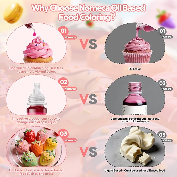 Oil Based Food Coloring for Chocolate – 10 Colors Oil Soluble Gel Food Dye Edible Chocolate Coloring for Candy Melts Buttercream Fondant & Baking Highly Concentrated Food Grade 0.35 Fl. Oz/Bottles