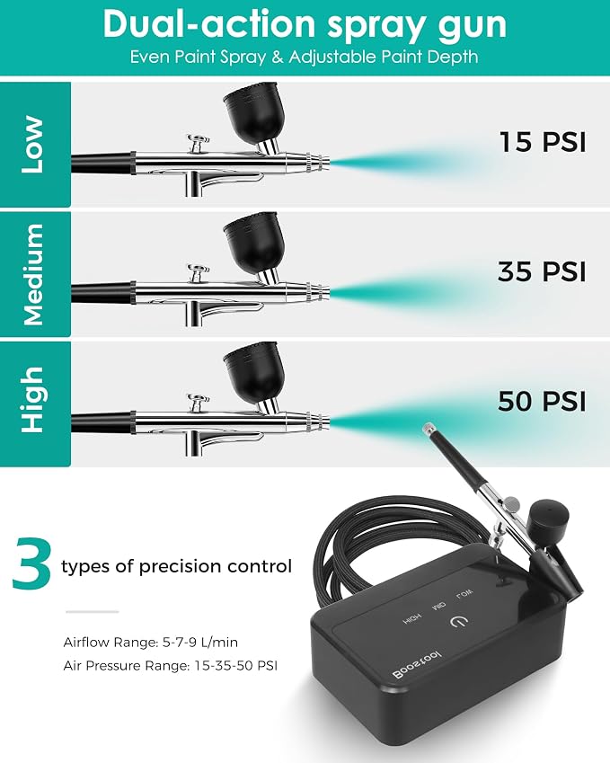 50 PSI Airbrush Kit with Air Compressor, High Pressure Portable Air Brush Gun with 0.2/0.3/0.5mm Nozzle/Cleaning Sets, Airbrush Spray Gun Set for Painting, Makeup, Cake Decor, Tattoo, Nails Art