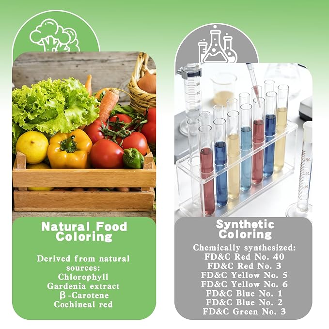 Natural Food Coloring - 5 Colors FD&C & Artificial Dye Free Food Coloring, Liquid Plant Based Food Dye for Baking, Cake Decorating, Frosting, Easter Eggs, Fondant