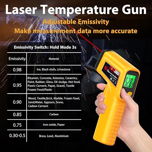 FKM Infrared Thermometer Gun Non-Contact Laser Temperature Gun,-58°F~986°F(-50°C~530°C) AdjustableEmissivity,Digital Thermometer Gun for Cooking,Oven,Griddle,Automotive,HVAC,Industrial,Not for Human