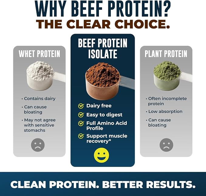 Grass Fed Beef Protein Powder – 22g Protein, 17g Collagen, 18 Amino Acids, Non-GMO - Dairy, Sugar & Gluten Free – Chocolate Flavor, Carnivore & Paleo Friendly, Beef Protein Isolate, 30 Servings