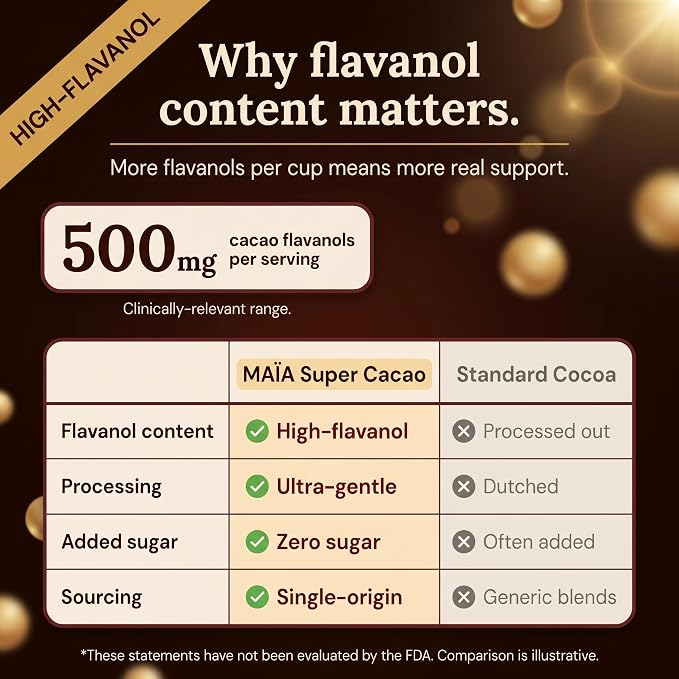 Maia Ceremonial Cacao | Super Cacao | High Flavanols | Supports Healthy Blood Pressure, Cardiovascular Wellness | Theobromine | 30 Servings (Pack Of 2)