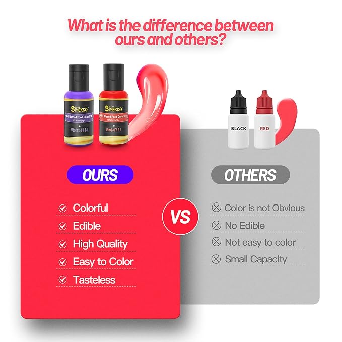 Oil Based Food Coloring for Chocolate, 20ml Candy Coloring for Cake Decorating, Forsting, Edible Food Dye for Baking Cookies Icing Fondant Meringues(.7 Fl. Oz Each Bottles, Each Bottles)