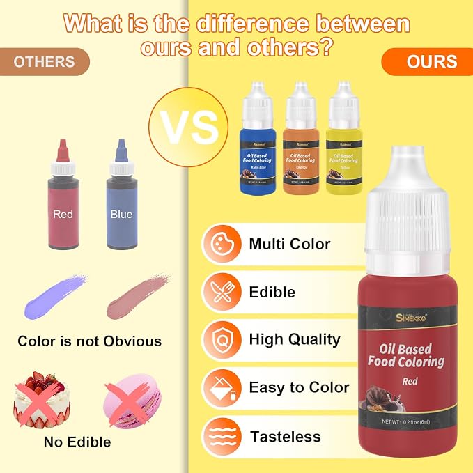 Oil Based Food Coloring for Chocolate, 40 Vivid Food Colors Dye for Baking, Decorating Cakes, Professional Chocolate Food Coloring for Candy Melts, Fondant, Icing, Frosting (0.21Fl. Oz/Bottle)