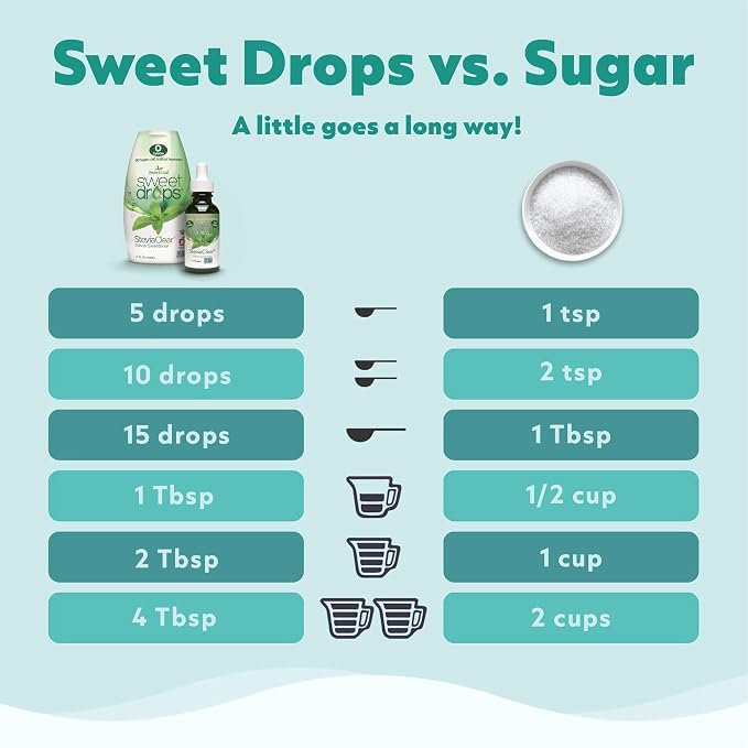 SweetLeaf Sweet Drops English Toffee Liquid Stevia Sweetener, Non-GMO, 2 Fluid Ounce (Pack of 3)