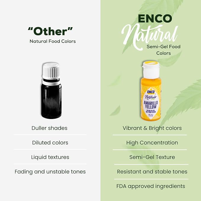 ENCO Natural Food Coloring Gel Yellow (1.41 oz) – No Artificial Dyes, Vibrant Colors for Icing, Buttercream & Fondant – Kosher & Vegan Colors – Baking & Cake Decorating