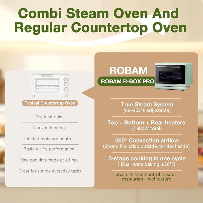 ROBAM Toaster Air Fryer Oven Combo, Countertop Convection Cooker with Bake & Fry, 1.2 Cu.Ft Large Capacity Combi Steam Oven, 32 Preset Recipes, Smart Touch Precise Temp Control, Multi-Stage CT767