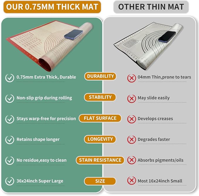 Extra Large Silicone Pastry Mat for Counter Rolling Dough,36x24 Inch,0.75mm Thick,Non Slip Silicone Baking Mat with Measurement(36 x 24 In,Red)