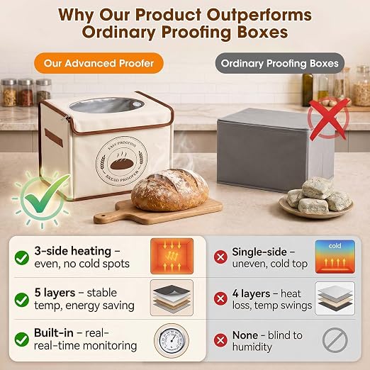 Bread Proofing Box, Folding Bread Proofing Box for Sourdough | 3-Side Heating, Built-in Hygrometer, 70-122°F & 1-24H Timer, Folds Flat for Storage, Stainless Steel Rack Included