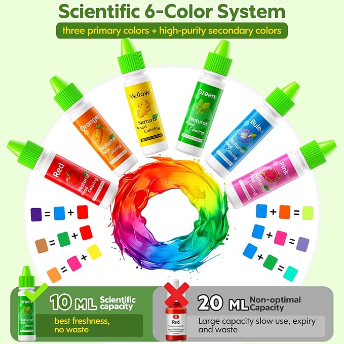 Natural Food Coloring Set - FD&C & Artificial Dye Free, Gluten-Free, 6 Colors (10ml/0.35 Fl. oz) Dye Free Food Coloring,Strong Color Power for Baking, Icing, Frosting, Slime, Cake Decorating & Easter Eggs