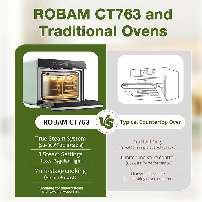 ROBAM Toaster Air Fryer Combi Oven, Countertop Steam Oven 14-in-1 with Convection Steam Roast & Bake, Multi-Stage Cooking, Self-Clean, 7 Modes, 30 Built-In Recipes, for Kitchen Pizza Baking (Green)