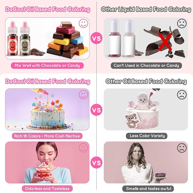 Upgraded 18 Color Oil Based Food Dye Coloring for Chocolate Candy Cake - Edible Food Coloring for Cake Decorating Baking Cake Color for Cookie Icing Frosting Fondant Meringues Bottles (L)
