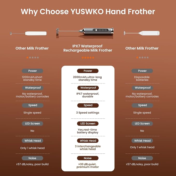 YUSWKO Milk Frother Wand for Coffee with Stand, Coffee Frother Handheld | Rechargeable Drink Mixer Wand, Waterproof Electric Whisk for Protein Powder, Lattes, 3 Variable Speeds 3 Whisks, Silver