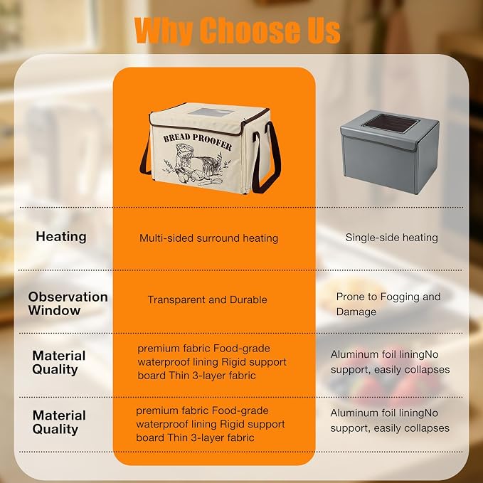 Bread Proofing Box, Dough Proofer 50-113°F Temp Precise Control & 48H Timer | 3-Sided Heating Folding Bread Proofer with Metal Rack for Dough Proofer Pizza and Yogurt