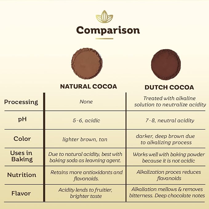Cocoläat Natural Tan Cocoa Powder | Culinary Grade for Bakers, Pastry Chefs, & Chocolatiers | Non-Alkalized Light Brown & Tan Color | Resealable Pouch | 12 oz, 340 g