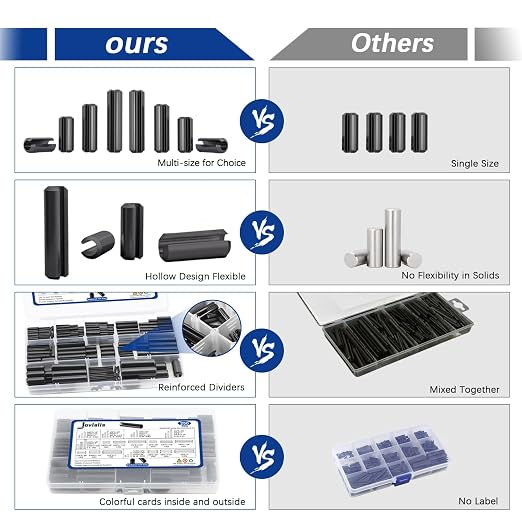 250 Pcs Roll pin Assortment, SAE Roll Pin Set, Slotted Spring Pins, Steel Split Expansion Pin, Black Roll Pins, 1/16 5/64 3/32 1/8 5/32 3/16 7/32 1/4 5/16 3/8 Inch Spring Dowel