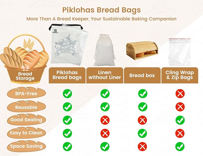 Piklohas Detachable Sourdough Bread Bags, 2 Sets Bread Storage for Homemade Sourdough, Reusable Linen Food Storage with Lining & Triple Lock for Fresh Keeping, BPA Free, Ideal for Baking Gifts