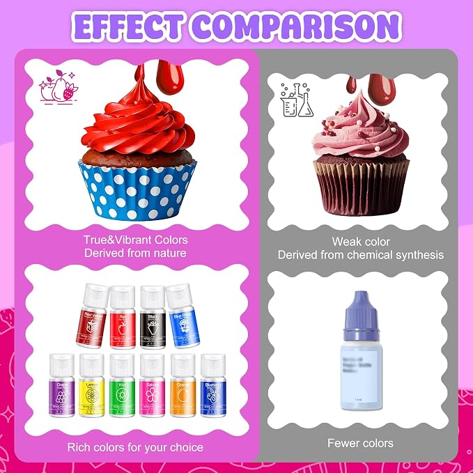 Natural Food Coloring - 10 Plant-Based Liquid Food Coloring Set, Artificial Dye Free, All Nature Food Dye for Baking, Cake Decorating and Fondant, Organic Food Color for Icing, Frosting - 3.5oz/100ml