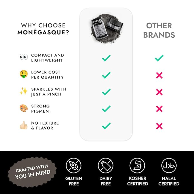 MONÉGASQUE Black Edible Glitter for Drinks 15g – Black Edible Glitter for Cakes & Cocktails – Luster Dust for Drinks, Cake, Cocktail, Cupcakes – Drink Shimmer Sprinkles – Powder Spray Cakes Sparkles