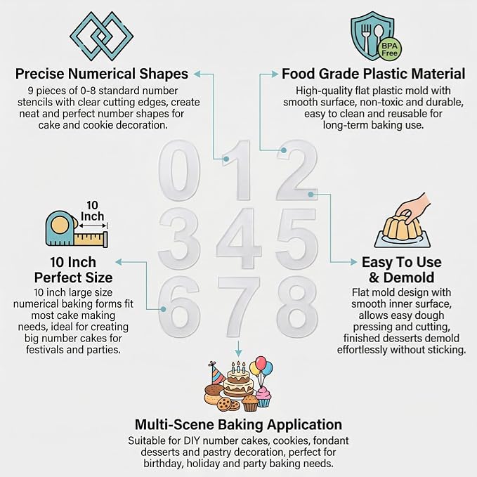 Number Cake Mold ， 0-8 Plastic Cake Stencils Flat Numerical Baking Forms for DIY Cakes Cookies（9 Pieces 10 Inch）