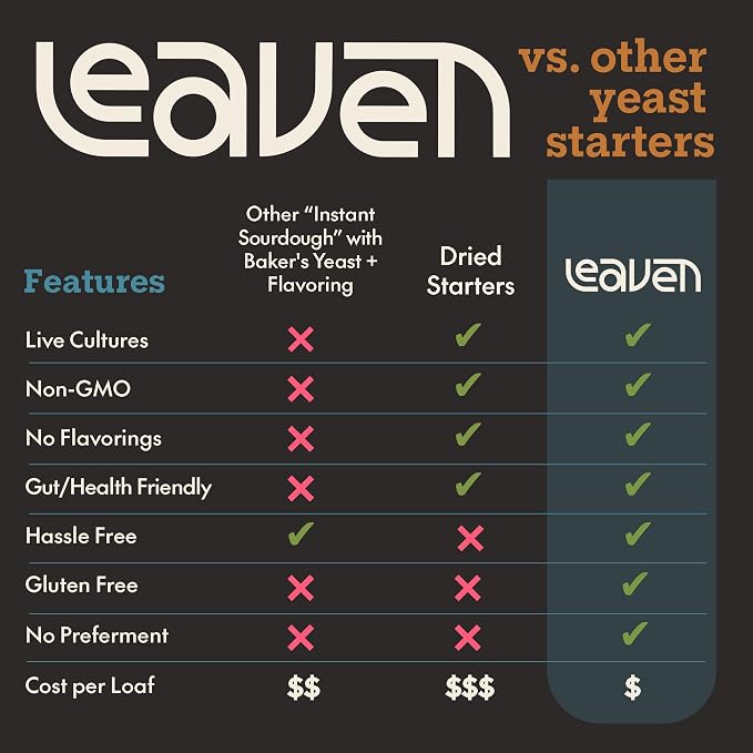 Leaven Foods Instant Sourdough (0.25oz Packets) 3-Pack - Bakes Up To 21 Breads - The 1st and Only Real Sourdough Starter Replacement, No Starter Needed - Replaces Baker's Yeast - Gluten Free & Non GMO