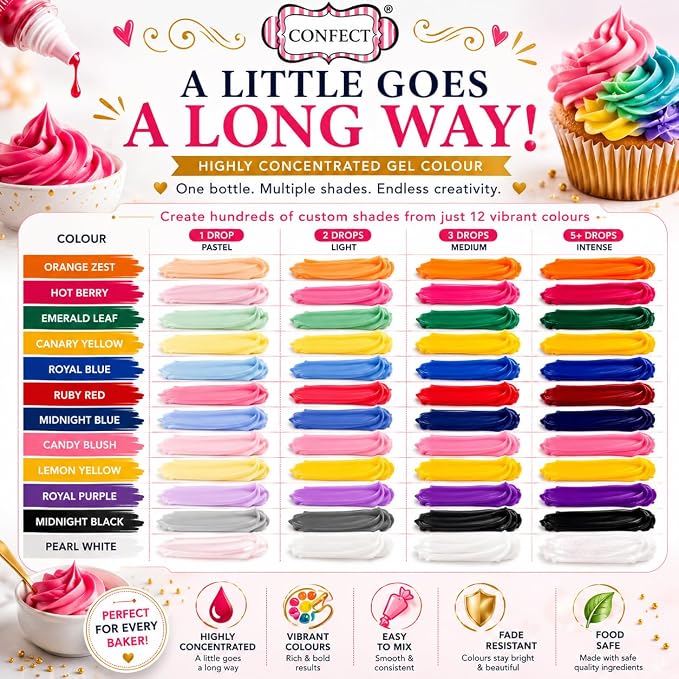 Confect Everyday Essentials Gel Food Coloring Set – 12 Highly Pigmented Colors for Buttercream, Cakes, Cookies, Macarons & Baking – 10mL Bottles