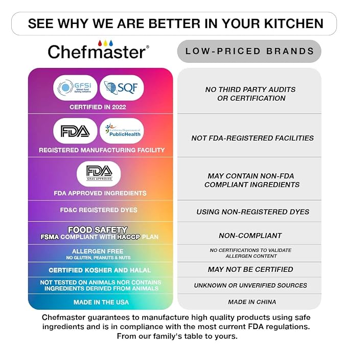 Chefmaster - Airbrush Kit - Airbrush Food Coloring - 8 Pack - True To Shade Vibrant Colors - Works With Any Airbrush Tool, Achieves Amazing Effects and Designs - Fade-Resistant Color - Made in the USA
