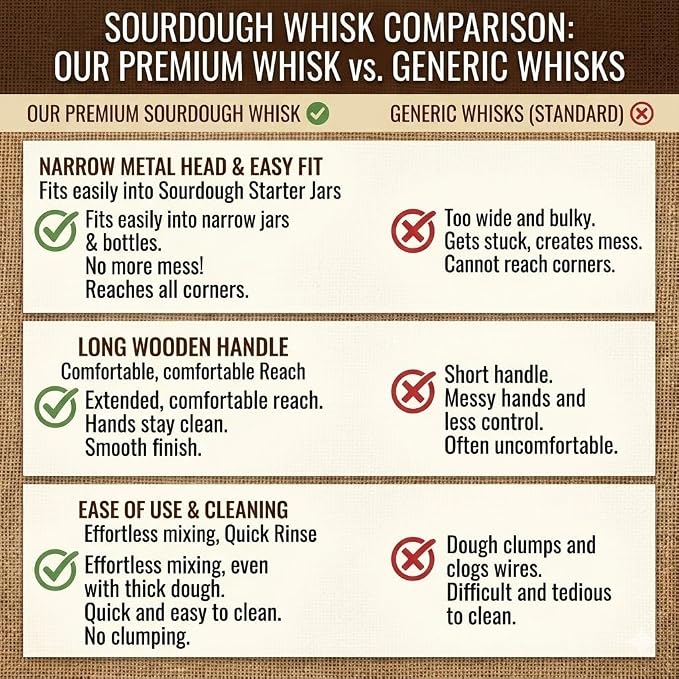 Sourdough Starter Stirring Hook and Danish Dough Whisk | Small Size to Fit in Jars | Improve the Mixing Standard Of Your Starter For Better Baking Results | New England Sourdough Starter Co.