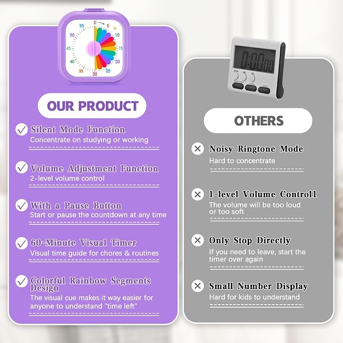 Mwellewm Visual Timer for Kids, 60 Minute Time Digital Pomodoro Timer Countdown with Silent Pause Function for Classroom Kitchen Study Cooking Meetings ADHD Rainbow Pattern(Square Purple)
