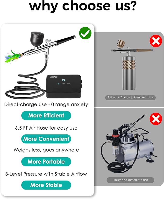 50 PSI Airbrush Kit with Air Compressor, High Pressure Portable Air Brush Gun with 0.2/0.3/0.5mm Nozzle/Cleaning Sets, Airbrush Spray Gun Set for Painting, Makeup, Cake Decor, Tattoo, Nails Art
