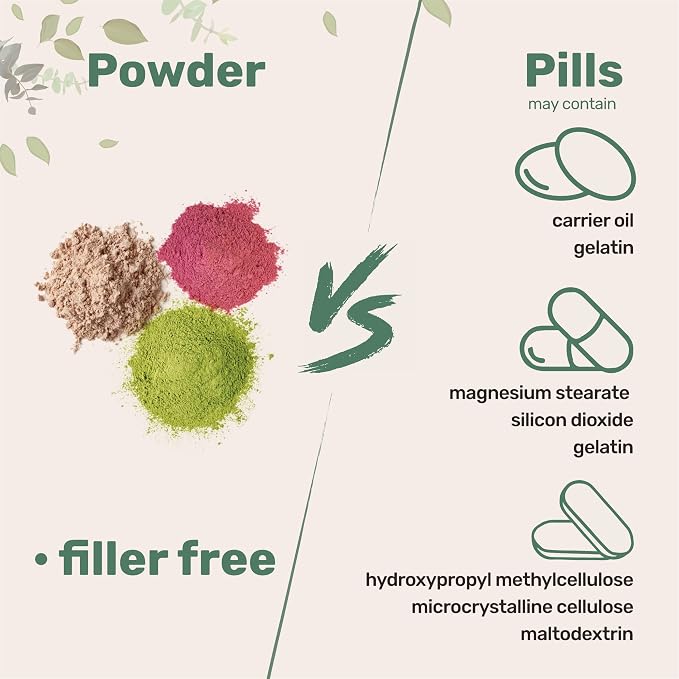 Organic Bamboo Fiber Powder, 2lbs | Keto Flour for Low-Carb Baking & Cooking | Low Calorie Flour | Rich in Silica, Prebiotics, & Minerals | Non-GMO, Keto Friendly, Gluten Free