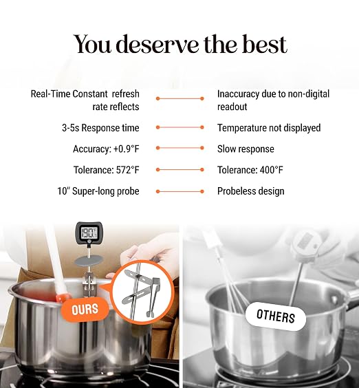 Digital Candy Thermometer with Pot Clip, 10" Long Stainless Steel Probe, Instant Read Kitchen Thermometer for Cooking, Baking, and Candy Making (Dark Gray)