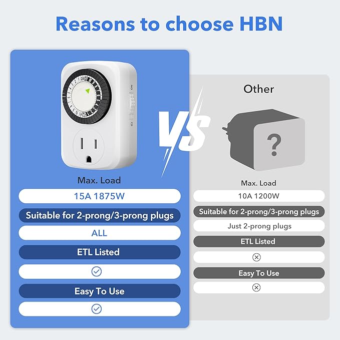 HBN Indoor Mini 24-Hour Mechanical Outlet Timer, for Electrical Outlets, 30 Minute Intervals, 3-Prong, 2-Pack, Light Timer for Indoor Lighting, ETL Listed
