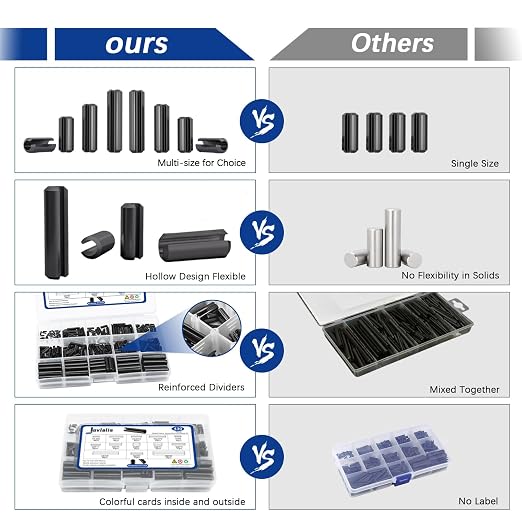 430 Pcs Roll Pin Set, Slotted Metric Spring Pins, Steel Split Expansion Pin M1.5 M2 M2.5 M3 M4 M5 M6, Spring Dowel Tension Roll Pins for Home Improvement Automotive Repair