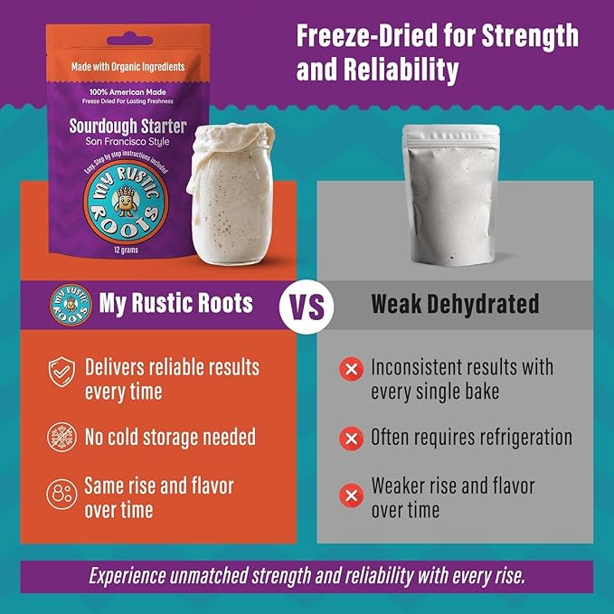 MY RUSTIC ROOTS San Francisco Sourdough Starter Culture – All Natural & Organic Sourdough Bread Starter - Beginner Friendly - Perfect for Baking Delicious Homemade Artisan Bread, Pizza & More - 12g
