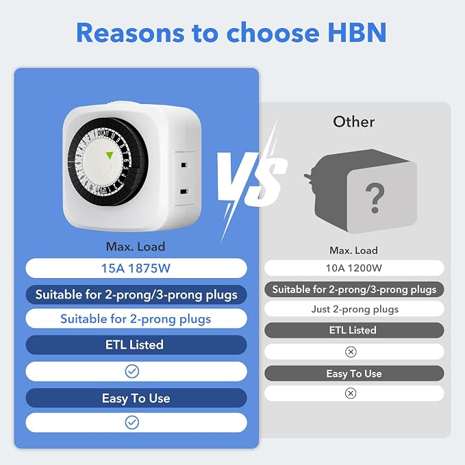 HBN Indoor Timers Plug Mechanical 2 Prong 24-Hour Mini Lamp Timers 2 Pack, for Electrical Outlets, Fish Tank, Fans, LED Lights, ETL Listed
