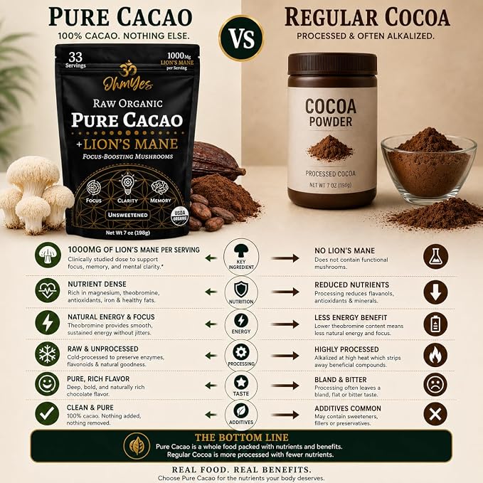 OhmYes Lion's Mane Mushroom Cacao | Premium Pure Raw Organic Cacao Powder | Natural Chocolate Powder Drink Mix | Sugar-Free Flavanol Rich Superfood | Unsweetened | 33 Servings