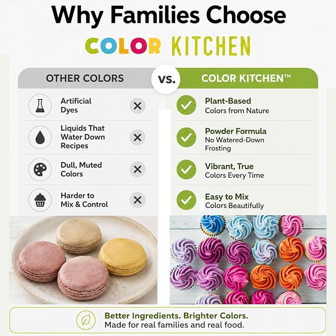 Color Kitchen Plant Based Yellow Food Coloring Powder Pack, Natural Vegan Food Dye Alternative, Concentrated Kosher Gluten Free Colorant for Baking and Frosting, 10 Count Sachets