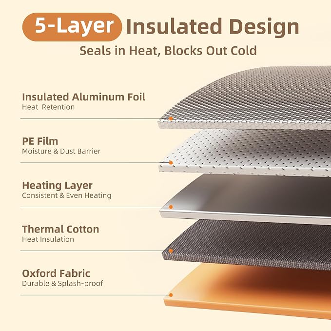 Folding Bread Proofing Box with 50~113℉ Temp Control & 48H Timer and NTC Sensor Dough Proofer, Visible Zippered Sourdough Starter Warmer Box for Bread, Pizza, Yogurt