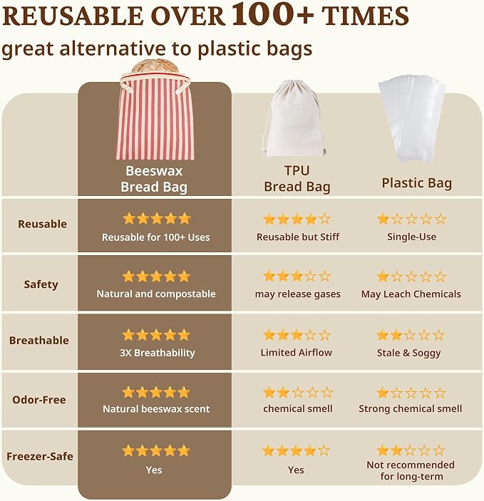 BRONYPRO Reusable Beeswax and Linen Bread Bags with Zipper, 2-Pack Waxed Bread Bags for Homemade Bread & Sourdough, Sustainable Loaf Storage to Lock in Freshness, Large 17x12.6in, Red Stripe
