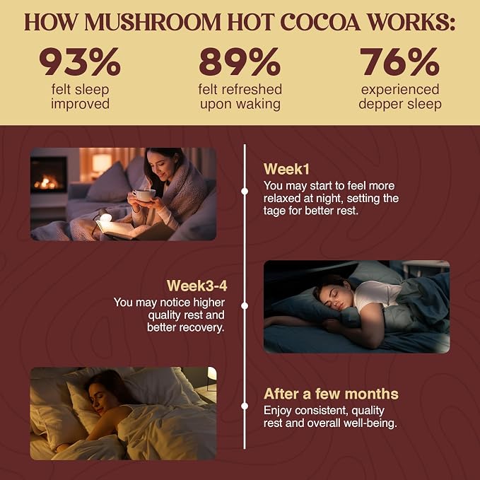 Mushroom Hot Cocoa Powder with Magnesium Glycinate, L-Theanine, Ashwagandha, Reishi, Probiotics, Cacao Powder Organic Hot Chocolate Supplement for Sleep, Relax, Digestion, Vegan 2-Pack