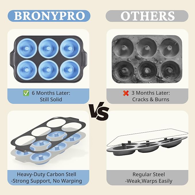 BRONYPRO Silicone Donut Pan for Baking with Metal Reinforced Frame, 6-Cavity Nonstick Doughnut Mold, Large Donut Size, Food-Grade Bakeware, Oven Dishwasher Freezer Safe, Blue