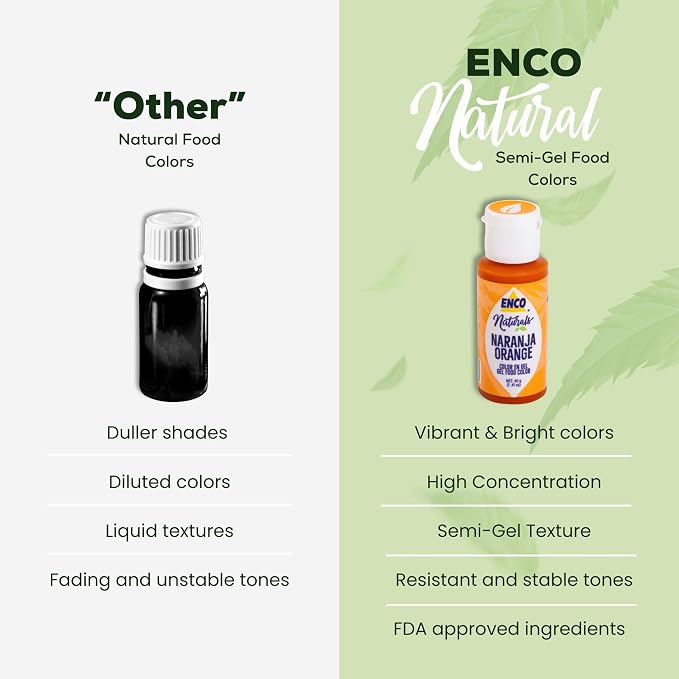 ENCO Natural Food Coloring Gel Orange (1.41 oz) – No Artificial Dyes, Vibrant Colors for Icing, Buttercream & Fondant - Kosher & Vegan Colors – Baking & Cake Decorating
