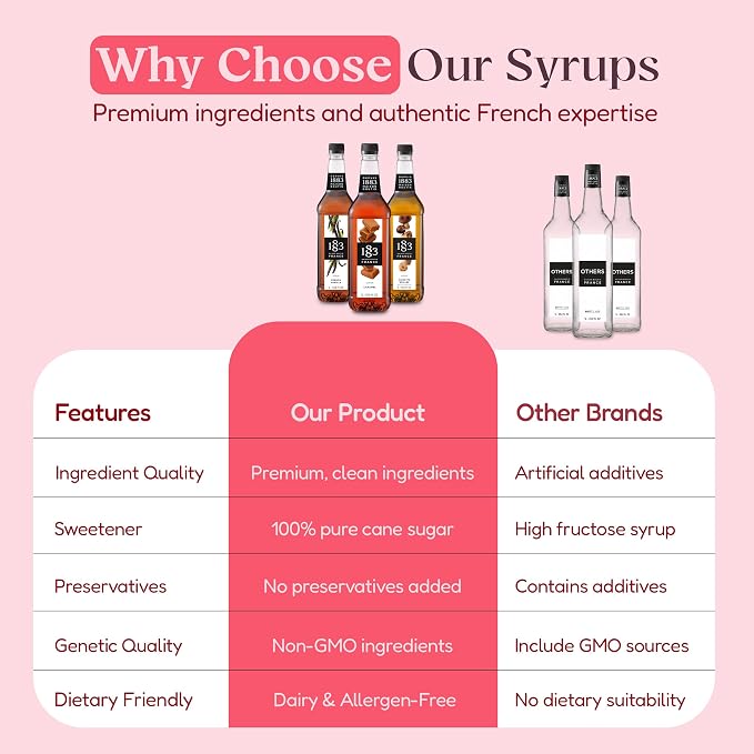 1883 Vanilla, Caramel, Roasted Hazelnut Syrups with Pumps (Coffeehouse Favorites) for Coffee & Drinks – 1 Liter Plastic Bottles (Pack of 3)